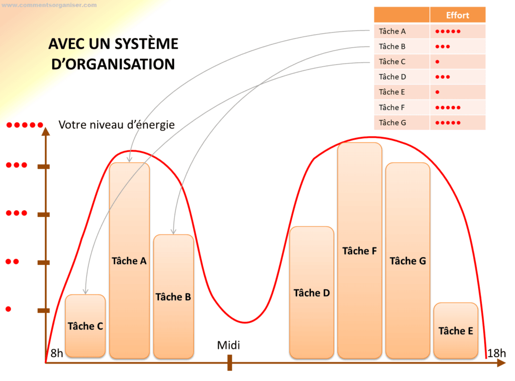 Comment faire un planning de travail