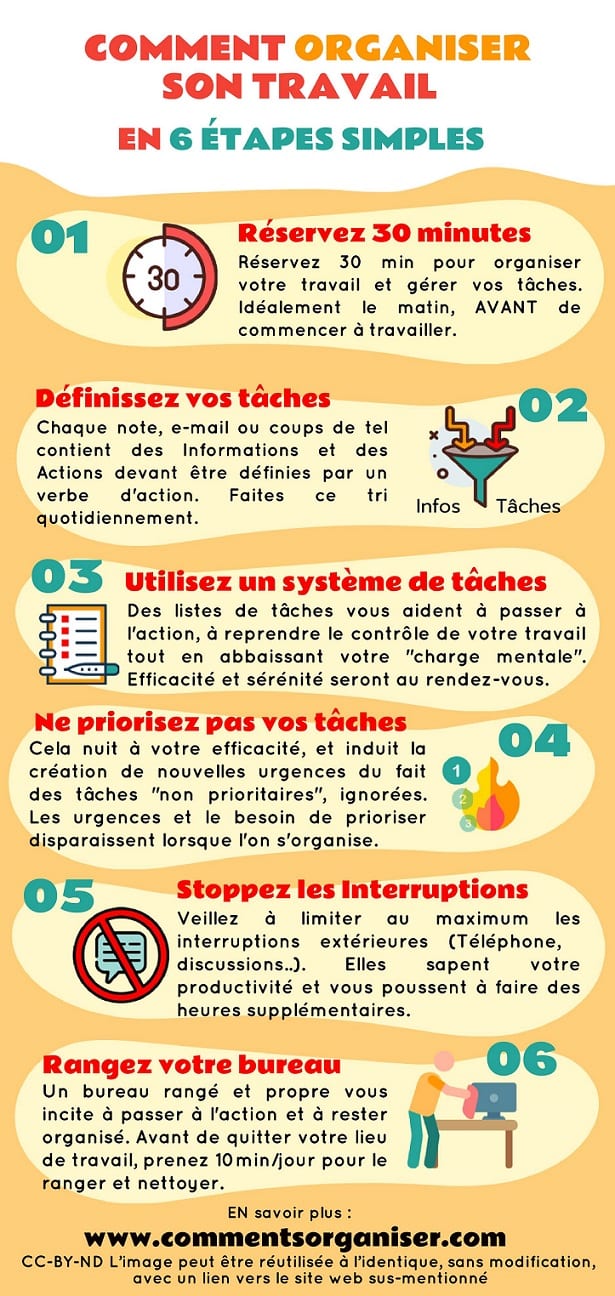 Organiser son travail en 6 étapes simples Organiser son travail en 6 étapes simples