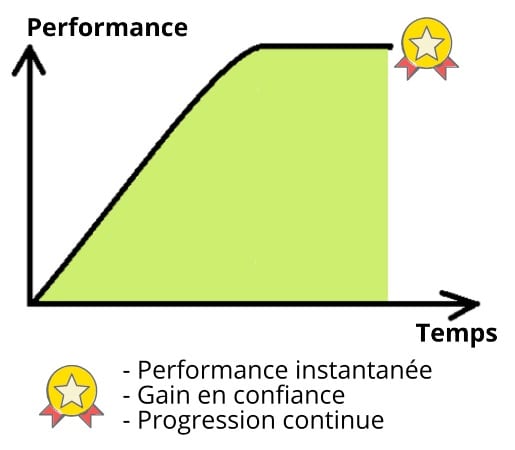 Performance coach organisation Performance coach organisation