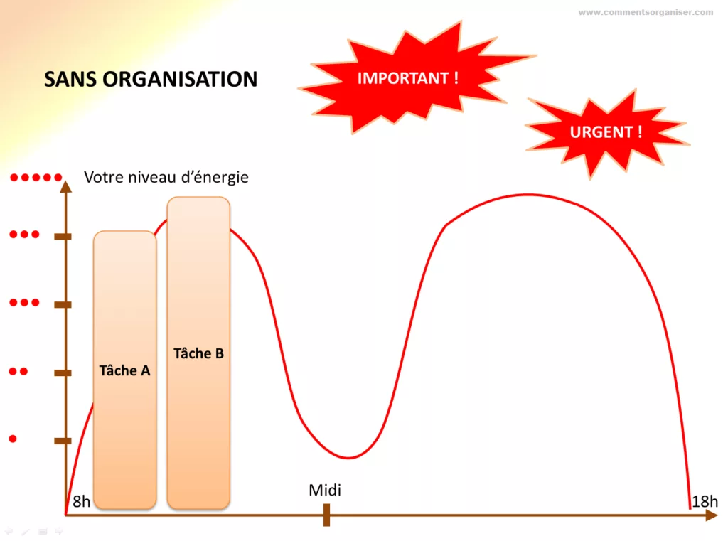 Comment faire un planning de travail